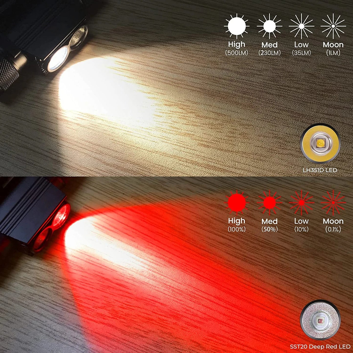 H25LR LED 90 High CRI Rechargeable Headlamp Powerful Lightweight Head Flashlight with Bright White Light 660nm Deep Red Torch